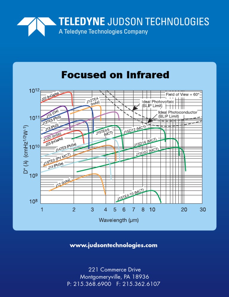 IR Dectector Spectrum | PDF | Technology & Engineering
