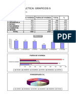 Ejercicio Excel - Practica Graficos 2