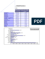 Ejercicio Excel - Practica Graficos 3