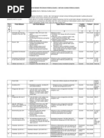 Download Gbpp-sap- Silabus Mutu Rs by api-3756301 SN7161162 doc pdf