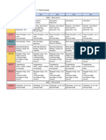 PTP Assignment