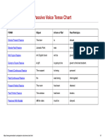 Passive Voice Tense Chart - GrammarBank