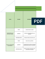 Matriz Haccp Pre - Fritos