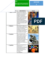 Cuadro Comparativo. Tipos de Pensamiento