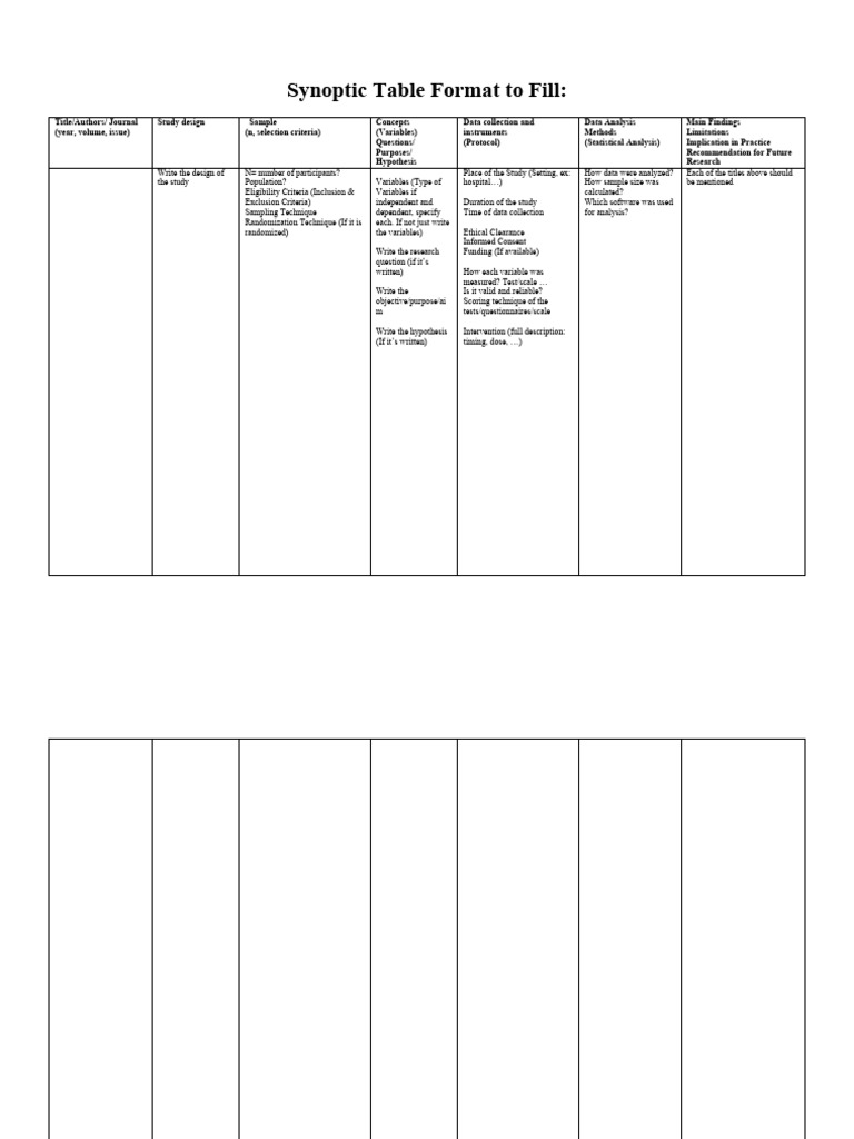 Synoptic table format pdf data sampling statistics 