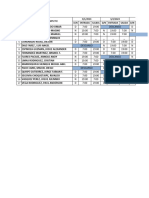 Asistencia de Personal - Mes Completo Febrero 2024