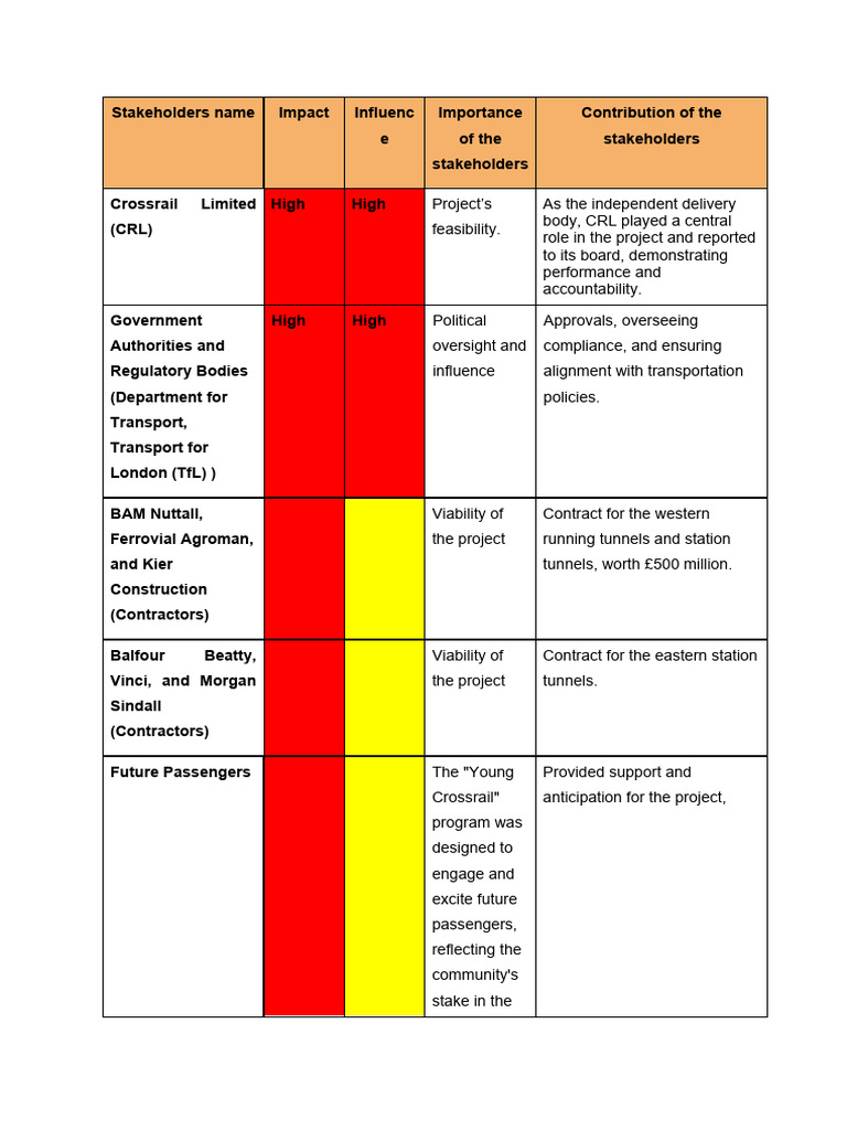 Stakeholders Name | PDF