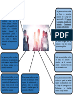 Mapa Mental de Personas Juridicas