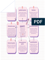 Gráfico Mapa Género