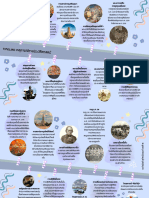 Timeline เหตุการณทางประว ัติศาสตร