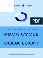 PDCA Cycle Vs OODA Loop