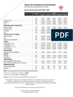 Costos Por m2 de Construcción