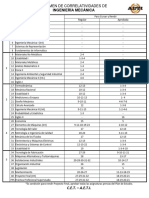 Correlativas Mecánica 2023-1