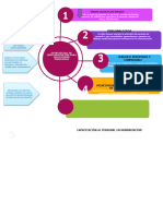 Diagrama Estrategia de Implementacion Act 3.