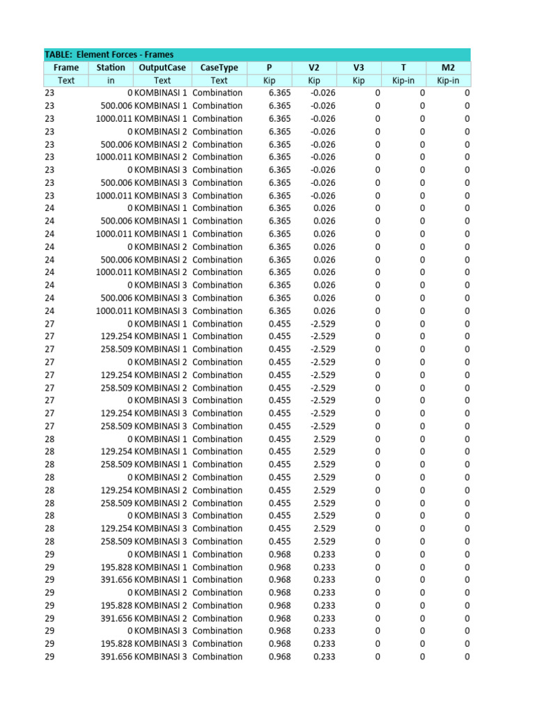 Structural Analysis Data | PDF