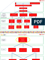 Tablero de Gestion