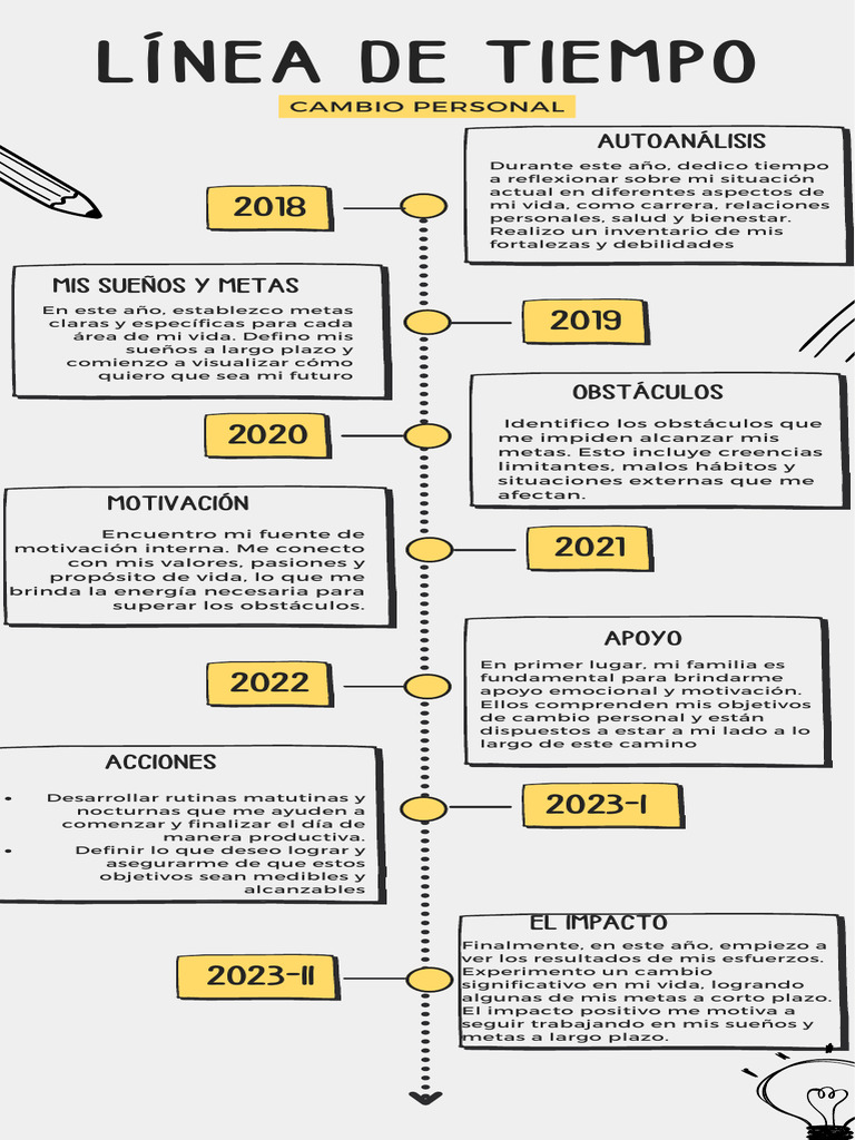 Línea de Tiempo del Cambio Personal | PDF | Motivación | Motivacional