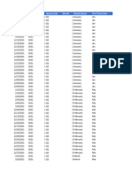 Dataset - Set de Datos