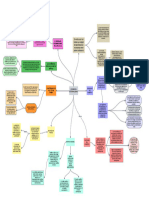 Mapa Conceptual