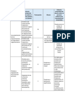 Tabla de Severidad - AMEF