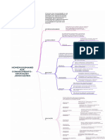 MAPA MENTAL HOMEM HUMANIDADE - pdf2