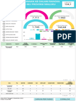 Dashboard Phi Maluku