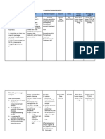 Plan of Action Komunitas