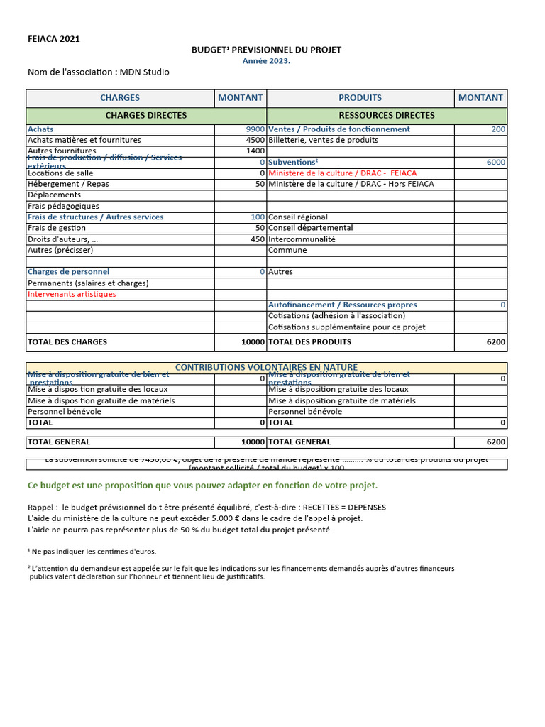 Modèle de Budget Prévisionnel | PDF