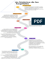 Infografía de Línea de Tiempo Timeline Con Años Fechas Multicolor Moderno