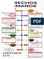 Infografia Linea Del Tiempo Moderna Multicolor