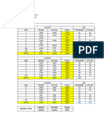 Summary Report Prod Aug 2022