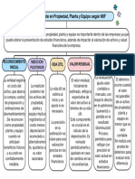 Mapa Conceptual 1102