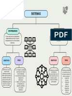 Mapa Conceptual de Sistemas