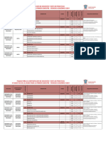 Plazas para La Contratación de Docentes Y Jefes de Prácticas A Plazo Fijo de La Unjbg para El Primer Semestre - Periodo Académico 2024