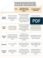 Brown Minimalist Skin Types and Skin Care Brands Comparison Chart Table Graph