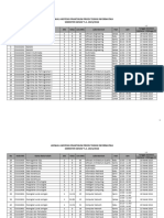 Jadwal Asistensi Dan Praktikum 20232 - A1 P1