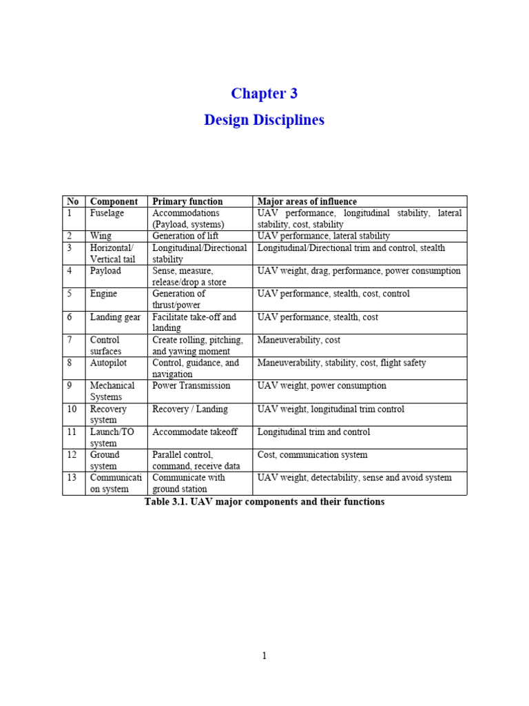 UAV System Components Overview | PDF | Flight Control Surfaces | Empennage