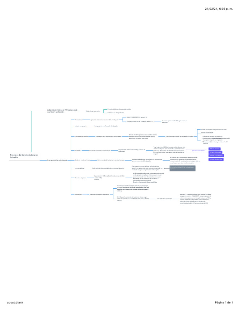 Principios Del Derecho Laboral En Colombiam Pdf Derecho Laboral
