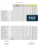 Mata Pelajaran: Matematika Kelas/Semester: IV (Empat) / II (Dua) Tahun Pelajaran: 2023-2024 Analisis Soal Ulangan Harian 1