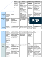 Esquema Parasitología y Micología