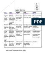 Menú Casa de Formación Liberman