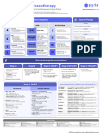 Heart Failure Pharmacotherapy 2023