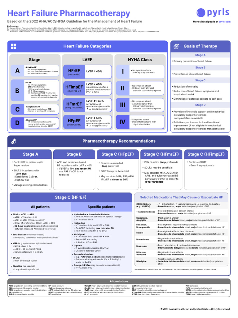 Heart Failure Pharmacotherapy 2023 | Download Free PDF | Heart Failure ...