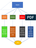 Mapa Conceptual