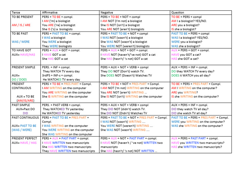 Mychart Pdf