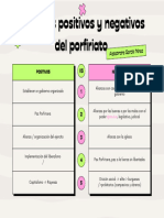 Aspectos Positivos y Negativos Del Porfiriato