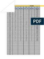 Data Pengujian Laboratorium Tanah KLMPK 5