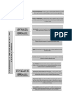 Cuadro Sinoptico Ventajas y Desventajas Del Ferrocarril