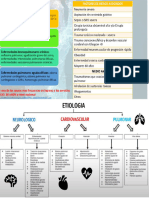 Etiología de una enfermedad 