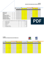 Analisis PBD